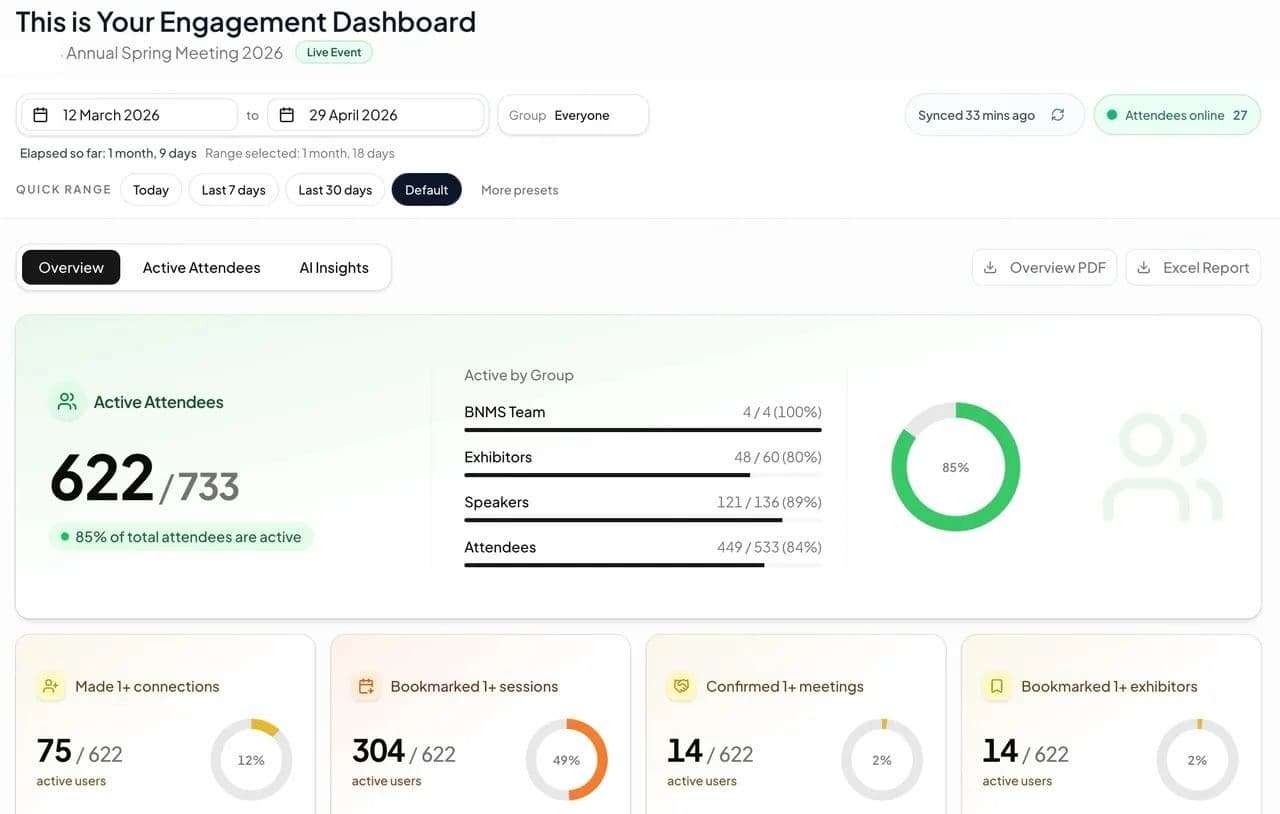 Engagement Dashboard Screenshot